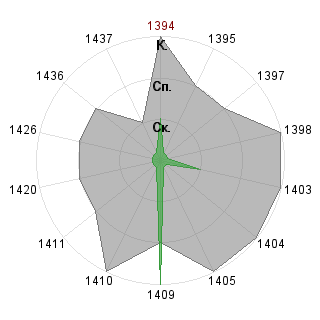 Людмила Соловьева (Milka): Соответствие профессии «SND-Модератор»