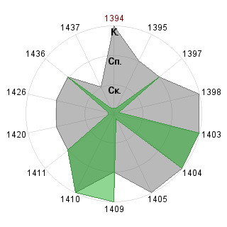 Дмитрий Потапов (Mitra): Соответствие профессии «SND-Модератор»