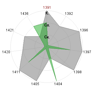 Дмитрий Потапов (Mitra): Соответствие профессии «Ptp-менеджер»