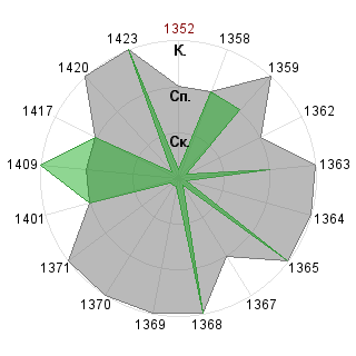 Дмитрий Потапов (Mitra): Соответствие профессии «Гейм-коуч»