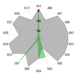 Дмитрий Потапов (Mitra): Соответствие профессии «Брендмейкер»