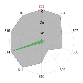 Дмитрий Потапов (Mitra): Соответствие профессии «Журналист - ведущий (организация ток-шоу)»