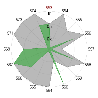 Дмитрий Потапов (Mitra): Соответствие профессии «Дипломат»