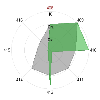 Дмитрий Потапов (Mitra): Соответствие профессии «Новатор»