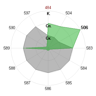 моргрт моргрт (Morgrot): Соответствие профессии «080105 Финансы и кредит ФГОС 3»