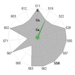 моргрт моргрт (Morgrot): Соответствие профессии «Пресс-атташе»