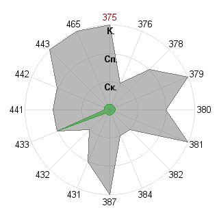 моргрт моргрт (Morgrot): Соответствие профессии «Преподаватель»