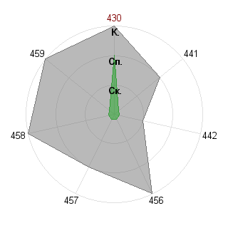 моргрт моргрт (Morgrot): Соответствие профессии «Ведущий проекта»