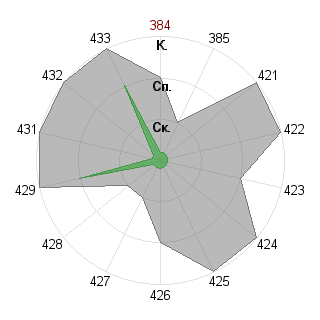 моргрт моргрт (Morgrot): Соответствие профессии «Лидер-команды»