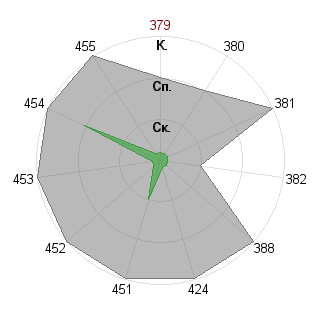 моргрт моргрт (Morgrot): Соответствие профессии «Управляющий»
