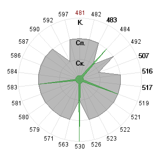 моргрт моргрт (Morgrot): Соответствие профессии «080109 Бухгалтерский учёт, анализ и аудит ФГО»