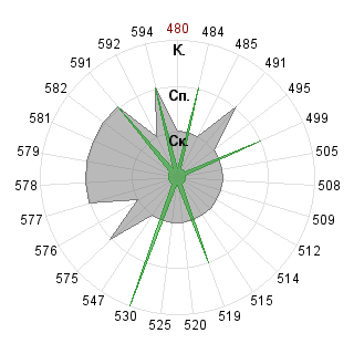 моргрт моргрт (Morgrot): Соответствие профессии «080500 Менеджмент ФГОС 3»