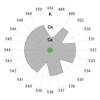 MorrisHetYG MorrisHetYG (MorrisHet): Соответствие профессии «140400 Техническая физика - магистр ФГОС 3»