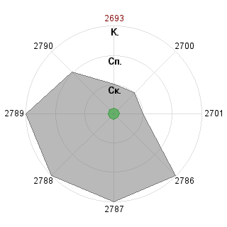 MosheSEFZN MosheSEFZN (MosheSEF): Соответствие профессии «Счёт в пределах 10»