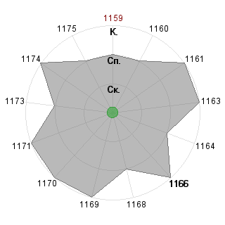 Александр Авдеков (Munhunter): Соответствие профессии «Инженер конструктор электроники и автоматики»