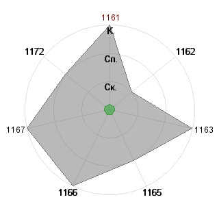 Александр Авдеков (Munhunter): Соответствие профессии «Инженер по эксплуатации э. и а.ф.у.»