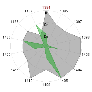 Александр Авдеков (Munhunter): Соответствие профессии «SND-Модератор»