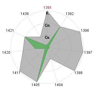 Александр Авдеков (Munhunter): Соответствие профессии «Ptp-менеджер»