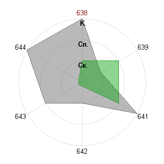 Никита Нечаев (Naka): Соответствие профессии «Администратор»