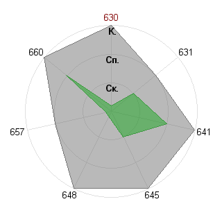 Никита Нечаев (Naka): Соответствие профессии «Лидер стартапа»