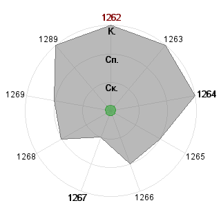 Анастасия Борознова (Nastenka): Соответствие профессии «Менеджер - аналитик»