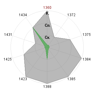 Анастасия Борознова (Nastenka): Соответствие профессии «Проджект-тейлор»