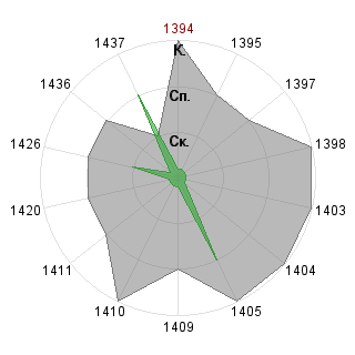 Анастасия Борознова (Nastenka): Соответствие профессии «SND-Модератор»