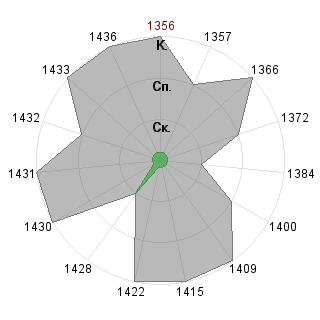 Анастасия Борознова (Nastenka): Соответствие профессии «Тренд-мейкер»