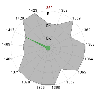 Анастасия Борознова (Nastenka): Соответствие профессии «Гейм-коуч»