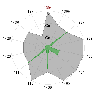 Настя Королева (Nasty): Соответствие профессии «SND-Модератор»