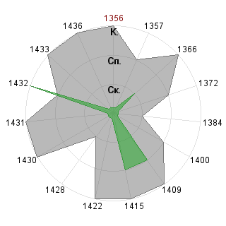 Настя Королева (Nasty): Соответствие профессии «Тренд-мейкер»
