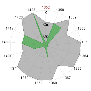 Настя Королева (Nasty): Соответствие профессии «Гейм-коуч»