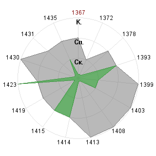 Настя Королева (Nasty): Соответствие профессии «Имплементатор»