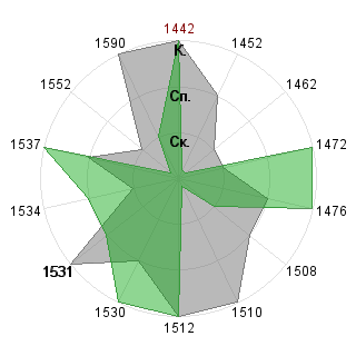 Анастасия Славнова (Nasty4life): Соответствие профессии «Логист»