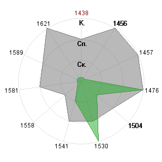 Анастасия Славнова (Nasty4life): Соответствие профессии «Журналист»