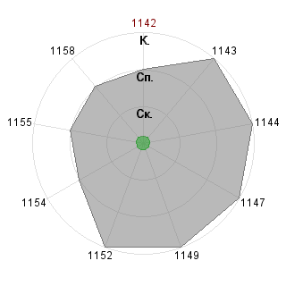 Наташа Ветрова (Nata): Соответствие профессии «Программист аппаратной части»