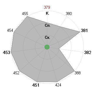 Наталья Сергеева (Natalia): Соответствие профессии «Управляющий»