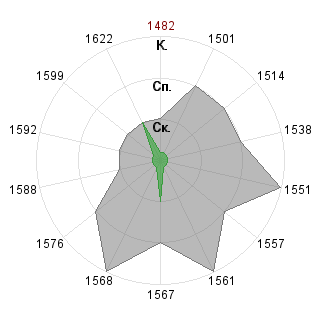 Дмитрий Мильченко (Nehbraso): Соответствие профессии «PR-менеджер венчурного фонда»