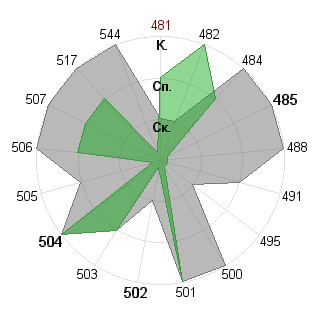 Екатерина Батеева (Neirida): Соответствие профессии «Администратор»