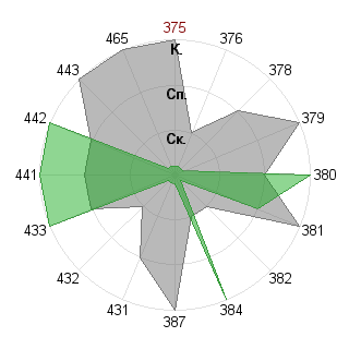 Екатерина Батеева (Neirida): Соответствие профессии «Преподаватель»