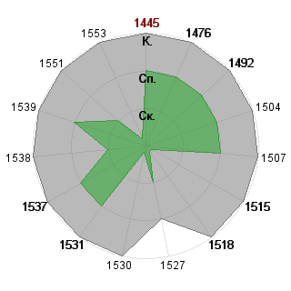 Олег Тестов (Nightwish): Соответствие профессии «Топ-менеджер»
