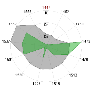 Олег Тестов (Nightwish): Соответствие профессии «Менеджер»