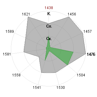Олег Тестов (Nightwish): Соответствие профессии «Журналист»