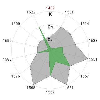 Олег Тестов (Nightwish): Соответствие профессии «PR-менеджер венчурного фонда»