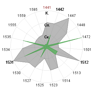 Олег Тестов (Nightwish): Соответствие профессии «Венчурный аналитик»