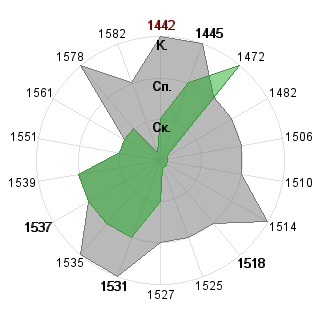Олег Тестов (Nightwish): Соответствие профессии «Рисковый инвестор»