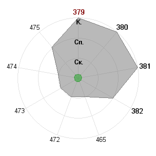 Никита Отбанов (Nikita-Otbanov): Соответствие профессии «Фрилансер»