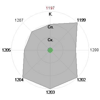 Виктория Второва (Nikta): Соответствие профессии «Экономист аналитик»