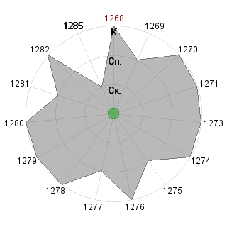 Виктория Второва (Nikta): Соответствие профессии «Менеджер - управленец»