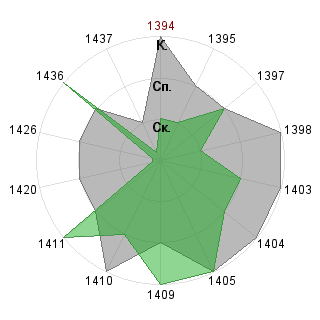 Виктория Второва (Nikta): Соответствие профессии «SND-Модератор»